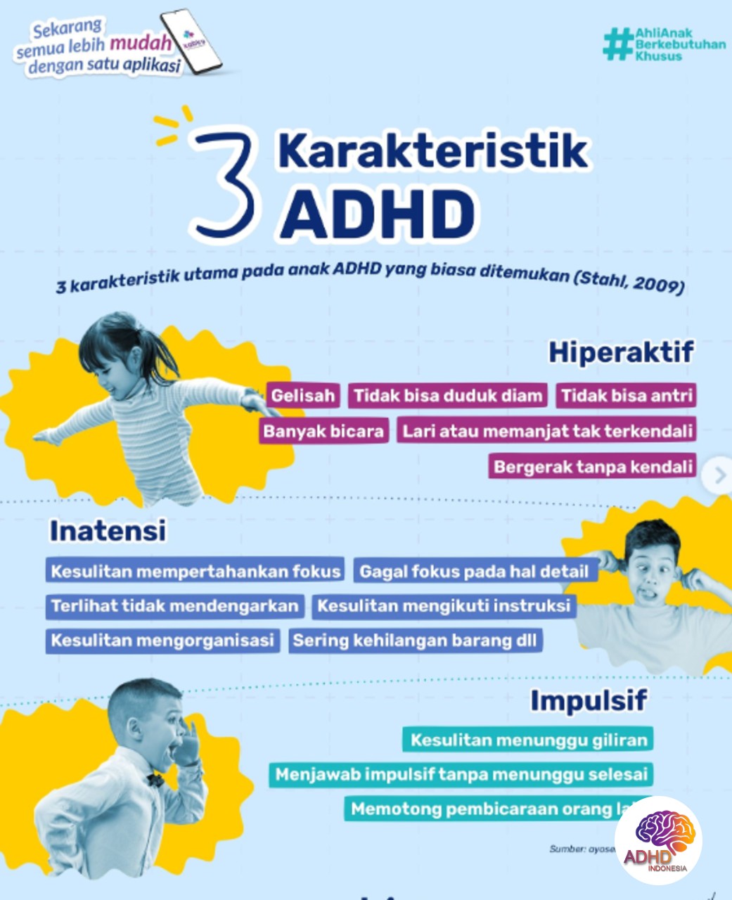 Jenis-Jenis ADHD dan Karakteristik Anak di Kabupaten Aceh Barat Daya