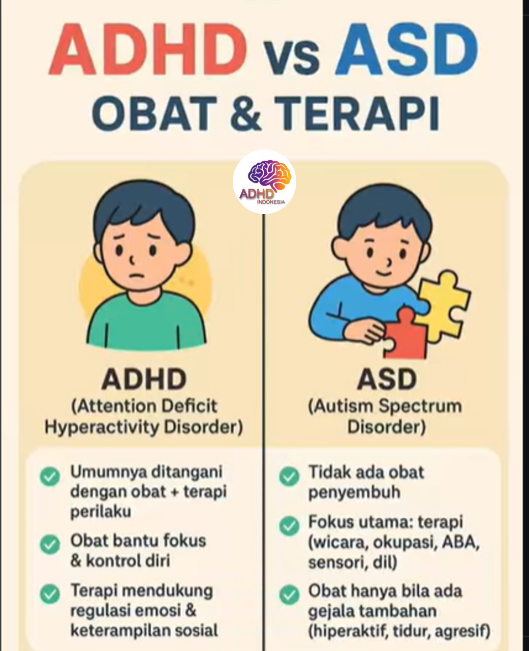 Terapi ADHD: Informasi Awal yang Perlu Diketahui Orang Tua di Kabupaten Aceh Barat Daya